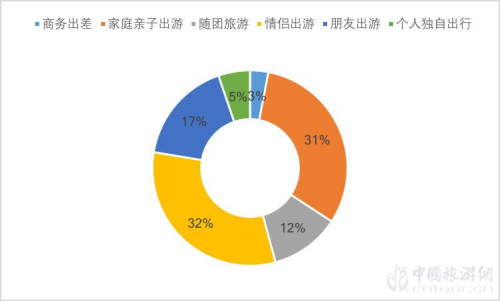 2019夜間旅游市場(chǎng)數(shù)據(jù)報(bào)告(圖11)