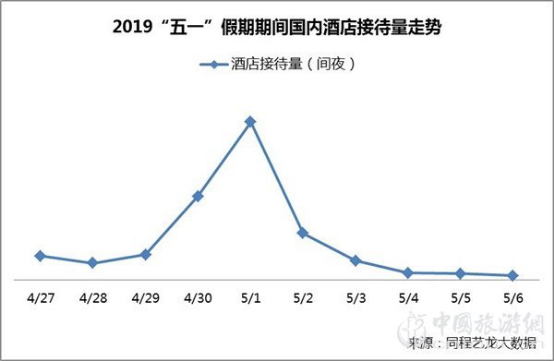 同程藝龍發(fā)布“五一”出行趨勢報告：居民出行出游需求旺盛(圖2)