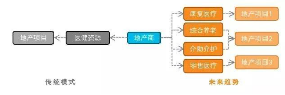報(bào)告:旅游目的地+醫(yī)療康養(yǎng) 探索健康未來(圖10)