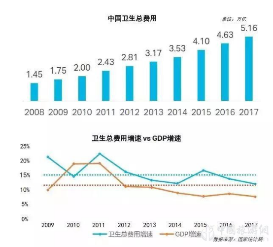 報(bào)告:旅游目的地+醫(yī)療康養(yǎng) 探索健康未來(圖2)