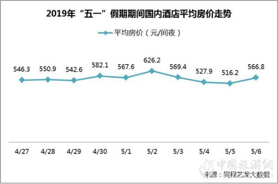 同程藝龍發(fā)布“五一”出行趨勢報告：居民出行出游需求旺盛(圖3)