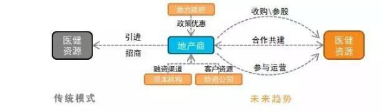 報(bào)告:旅游目的地+醫(yī)療康養(yǎng) 探索健康未來(圖9)