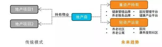 報(bào)告:旅游目的地+醫(yī)療康養(yǎng) 探索健康未來(圖11)