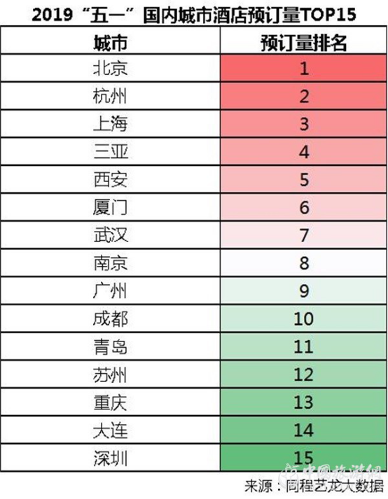 同程藝龍發(fā)布“五一”出行趨勢報告：居民出行出游需求旺盛(圖4)