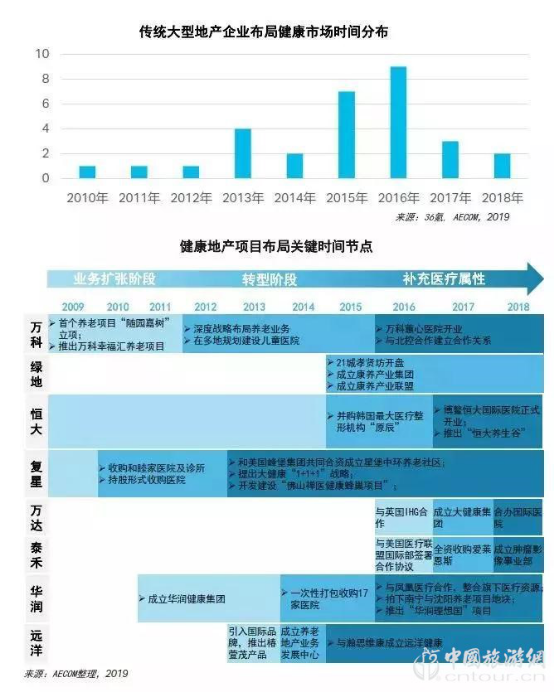 報(bào)告:旅游目的地+醫(yī)療康養(yǎng) 探索健康未來(圖8)