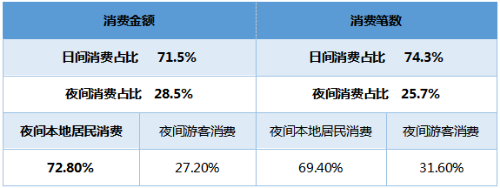 2019夜間旅游市場(chǎng)數(shù)據(jù)報(bào)告(圖1)