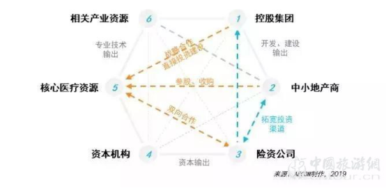 報(bào)告:旅游目的地+醫(yī)療康養(yǎng) 探索健康未來(圖4)
