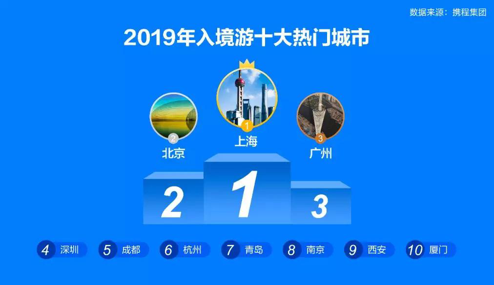 (圖4)