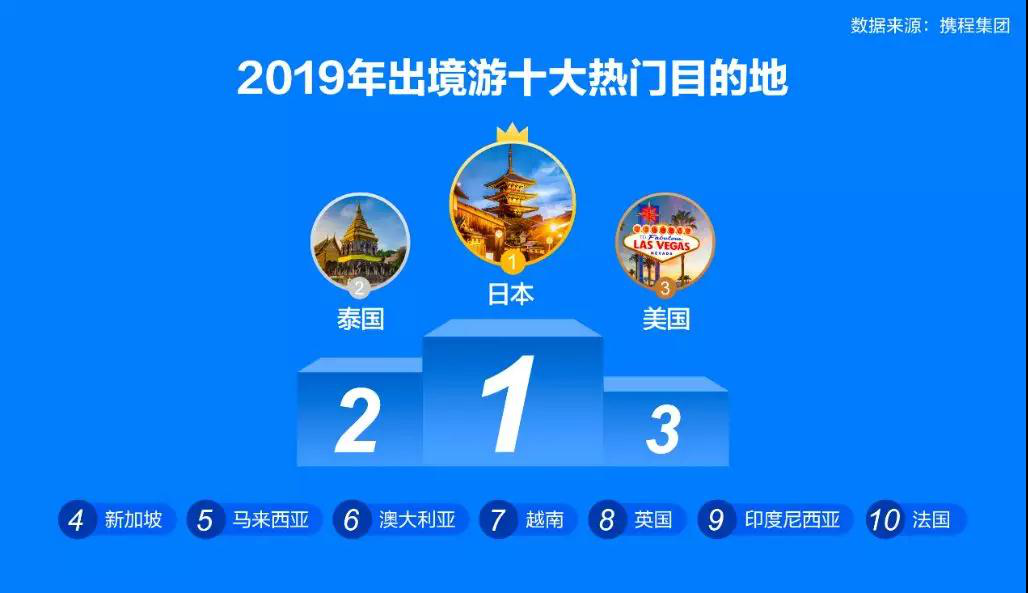(圖2)