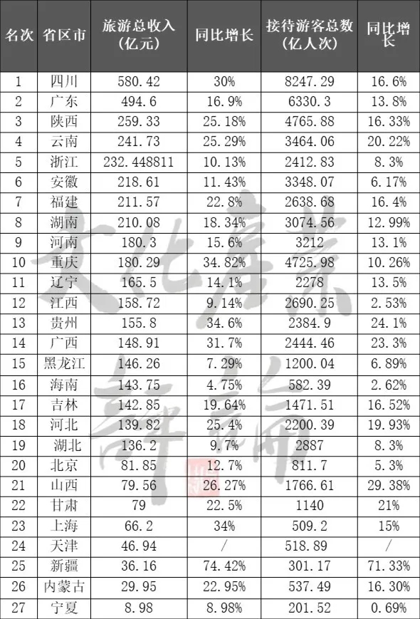 國內旅游業(yè)一季度或將折損超12000億！(圖2)