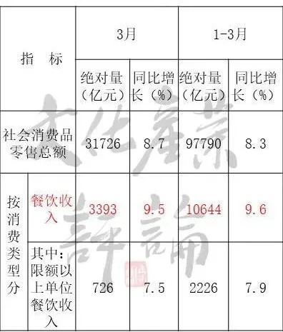 國內旅游業(yè)一季度或將折損超12000億！(圖6)