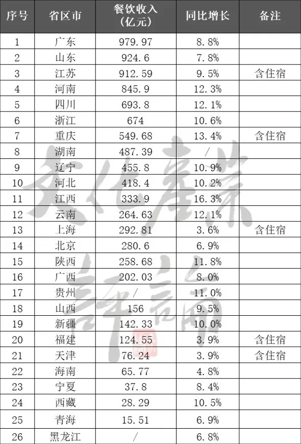 國內旅游業(yè)一季度或將折損超12000億！(圖4)