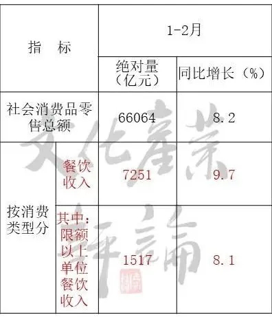 國內旅游業(yè)一季度或將折損超12000億！(圖3)