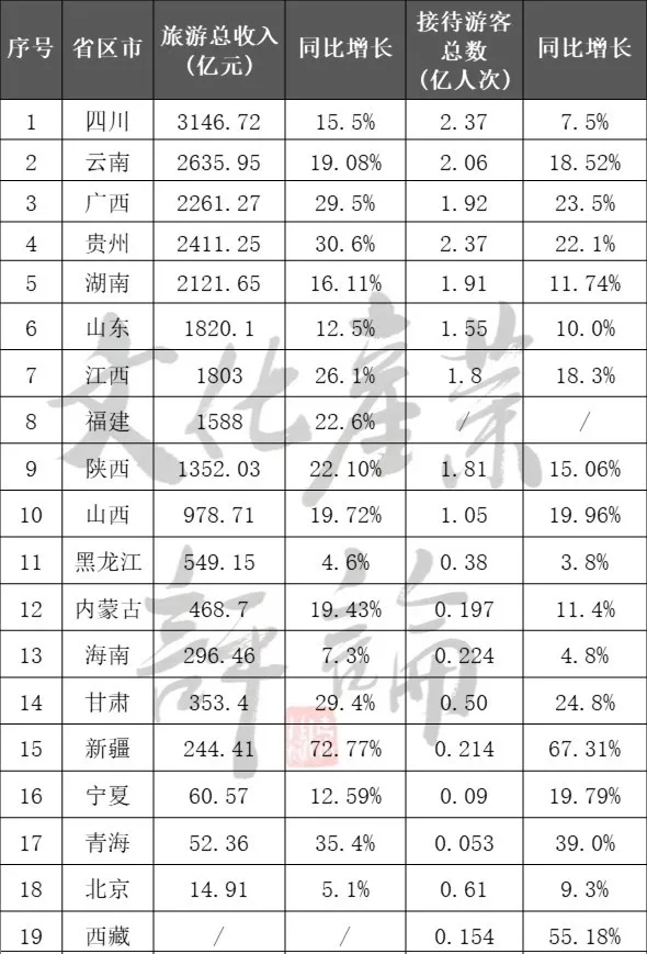 國內旅游業(yè)一季度或將折損超12000億！(圖5)