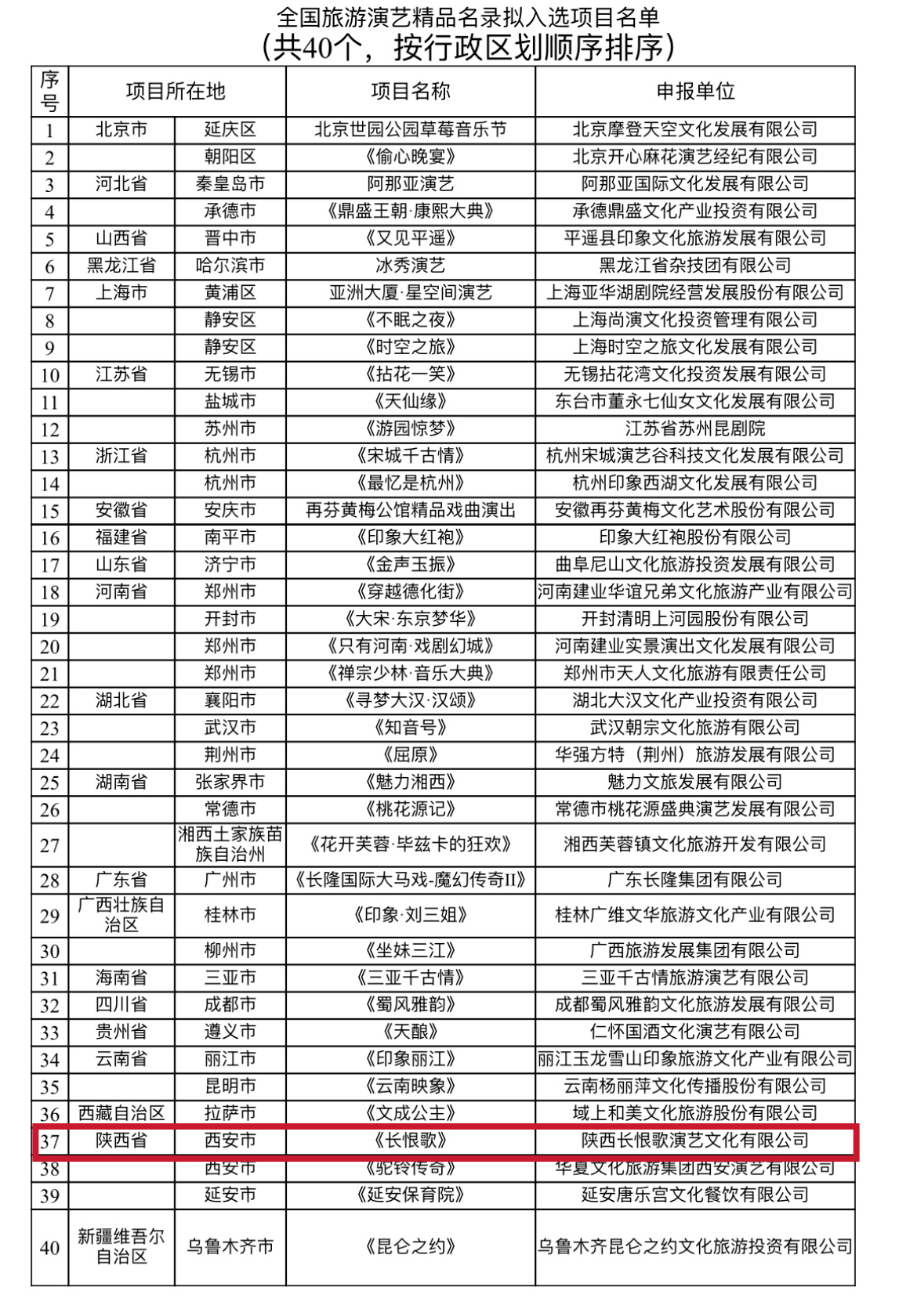 公示！文旅部擬定40個(gè)全國旅游演藝精品——《長恨歌》榜上有名(圖1)